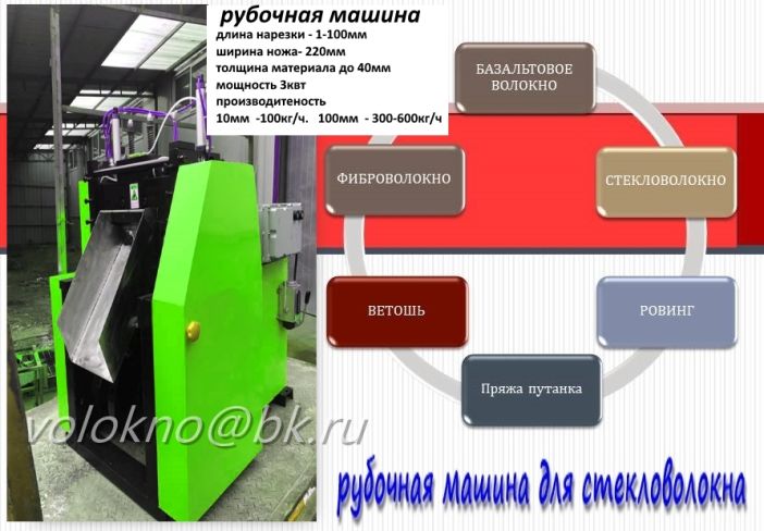 переработка всех типов вОлокон